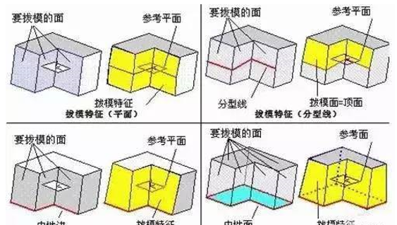 模具分型面的幾種技巧，你都知道嗎？